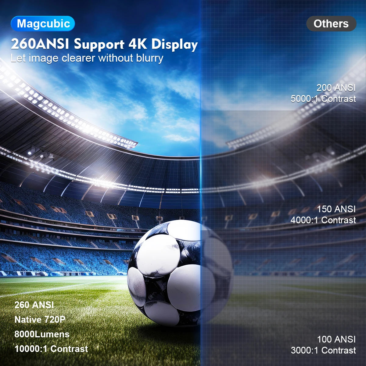 Proyector Magcubic 3D HY300 Pro 4K Android 11